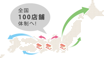 5カ年店舗数推移 グラフ
